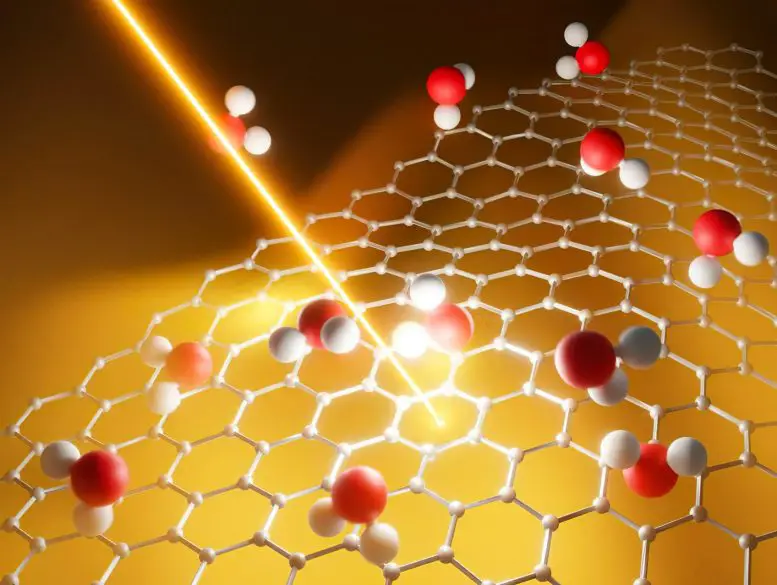 Water Graphene Quantum Friction