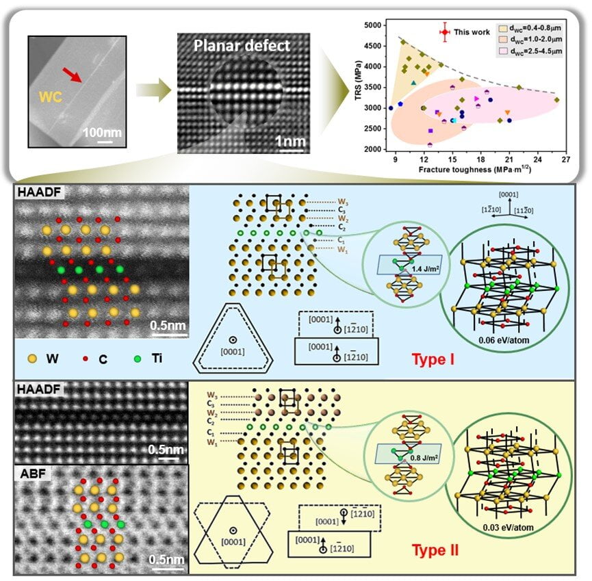 The research group reports on the discovery of internal defects caused by heteroatom monolayers.