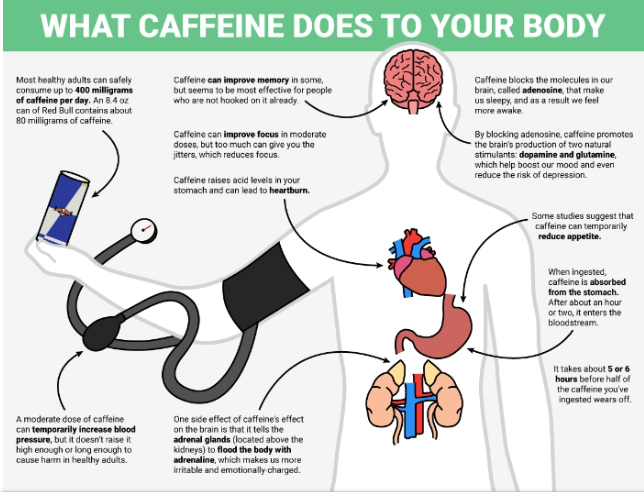 Knowing What should you avoid while taking spironolactone Image