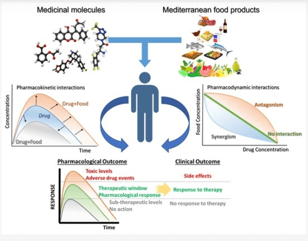 Potential Interactions of Spironolactone With Coffee Image