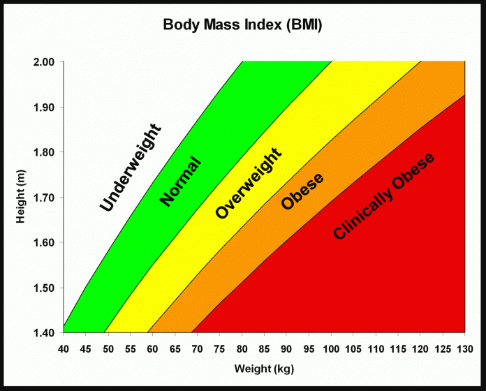 Medical Evaluation and Eligibility