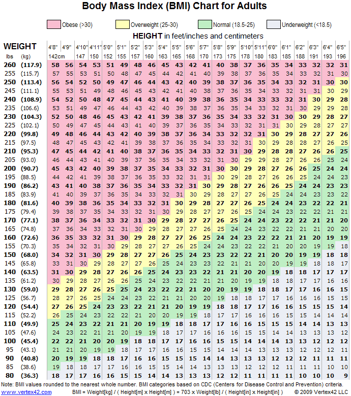Safest Non-Surgical Method for Weight Loss